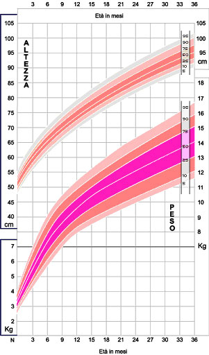 altezza peso F.jpg